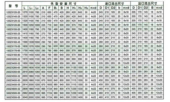 ZX型自吸泵安装尺寸图