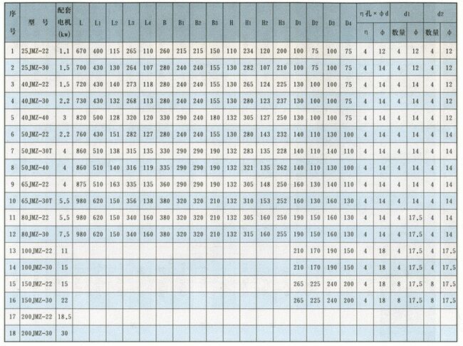 JMZ型不锈钢自吸泵(酒泵)安装尺寸图