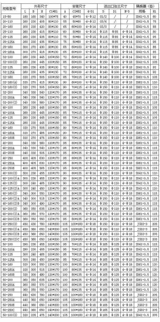 ISG立式离心泵安装尺寸图