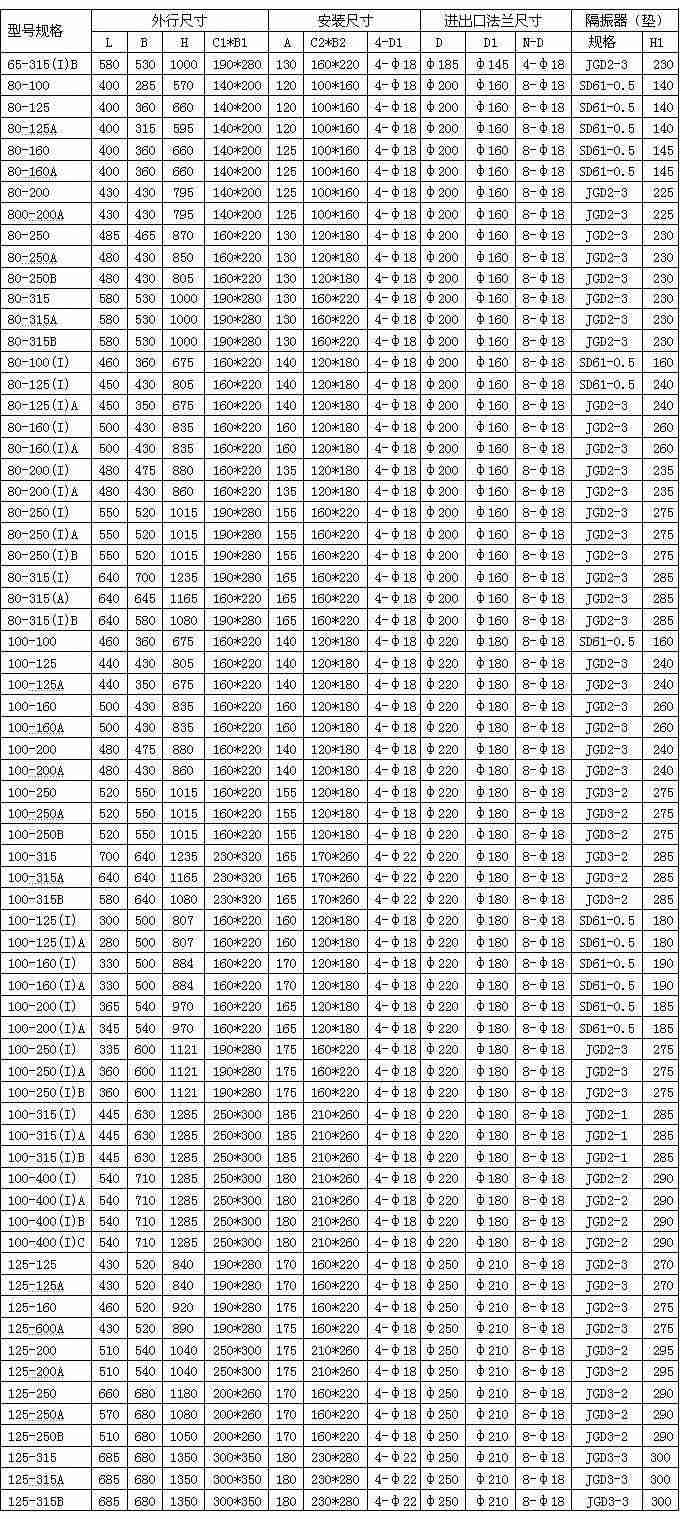 ISG立式离心泵安装尺寸图