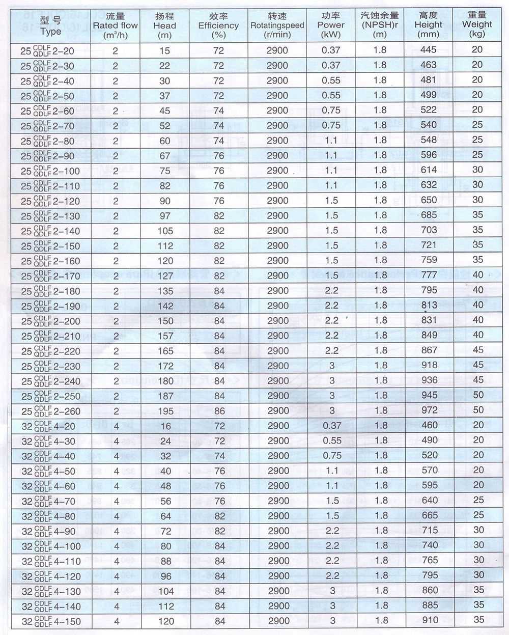 CDLF系列轻型不锈钢立式多级泵