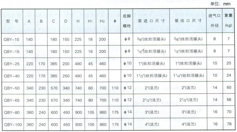 QBY气动隔膜泵安装尺寸表